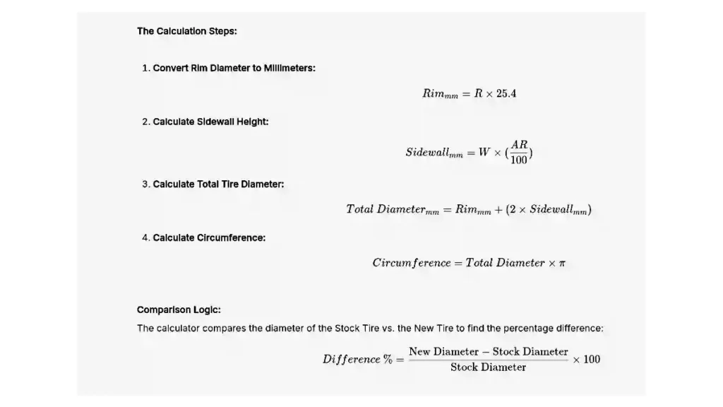 Tire Size Calculator